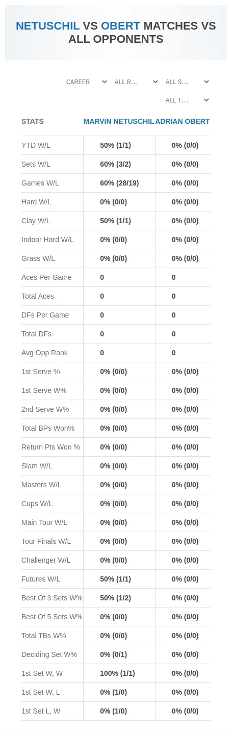 Marvin Netuschil Adrian Obert Prediction Stats