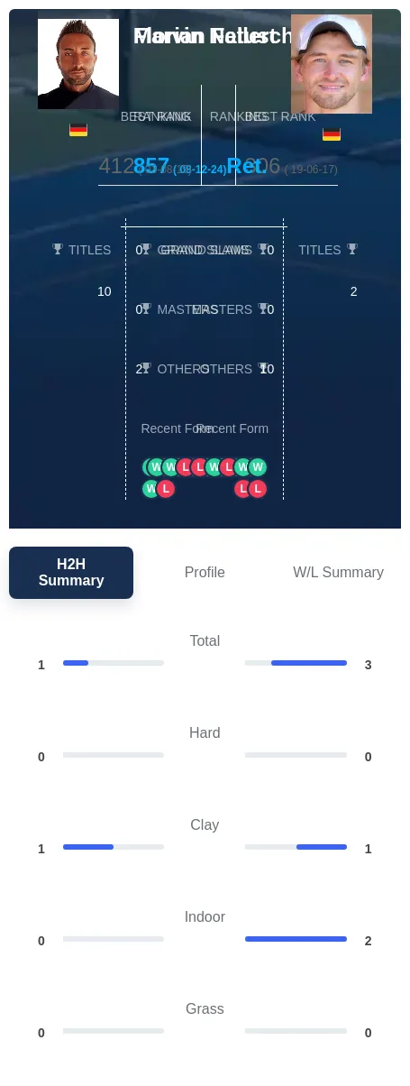 Fallert Netuschil H2h Summary Stats