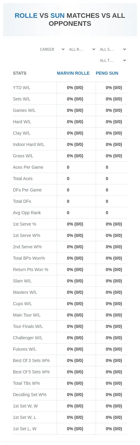 Peng Sun Marvin Rolle Prediction Stats