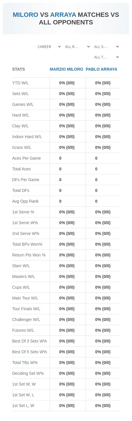 Pablo Arraya Marzio Miloro Prediction Stats