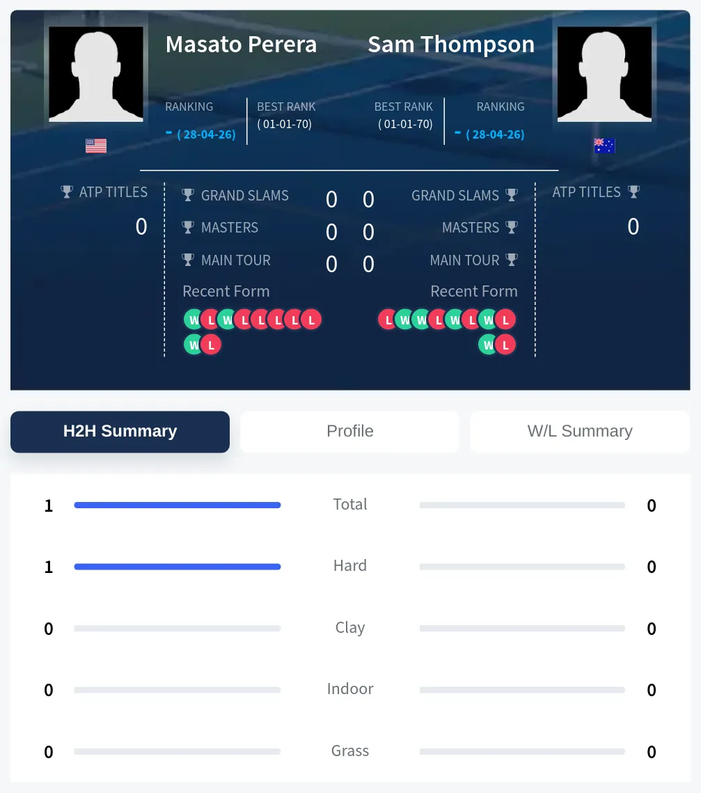 Perera Thompson H2h Summary Stats