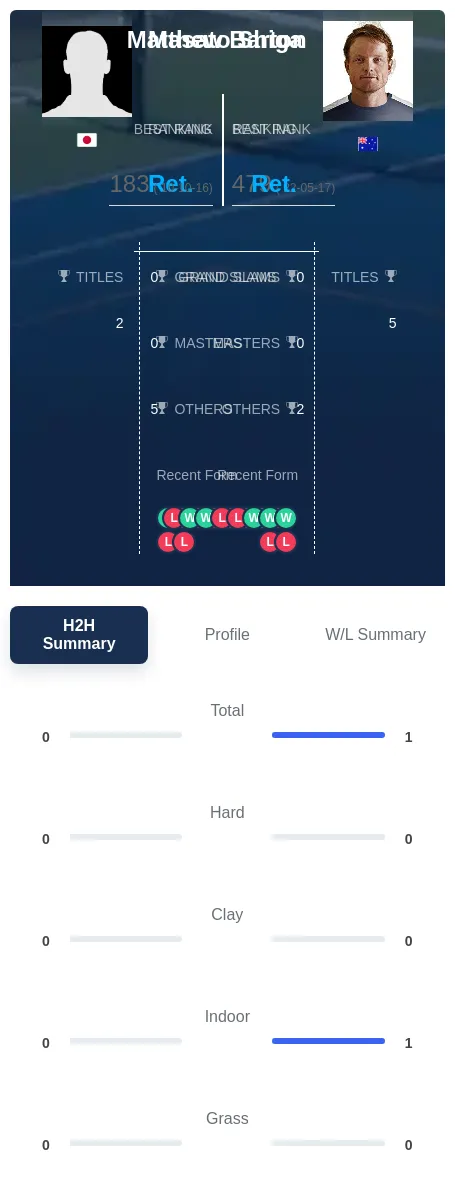 Barton Shiga H2h Summary Stats