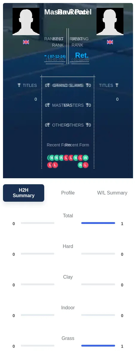 Patel Recci H2h Summary Stats