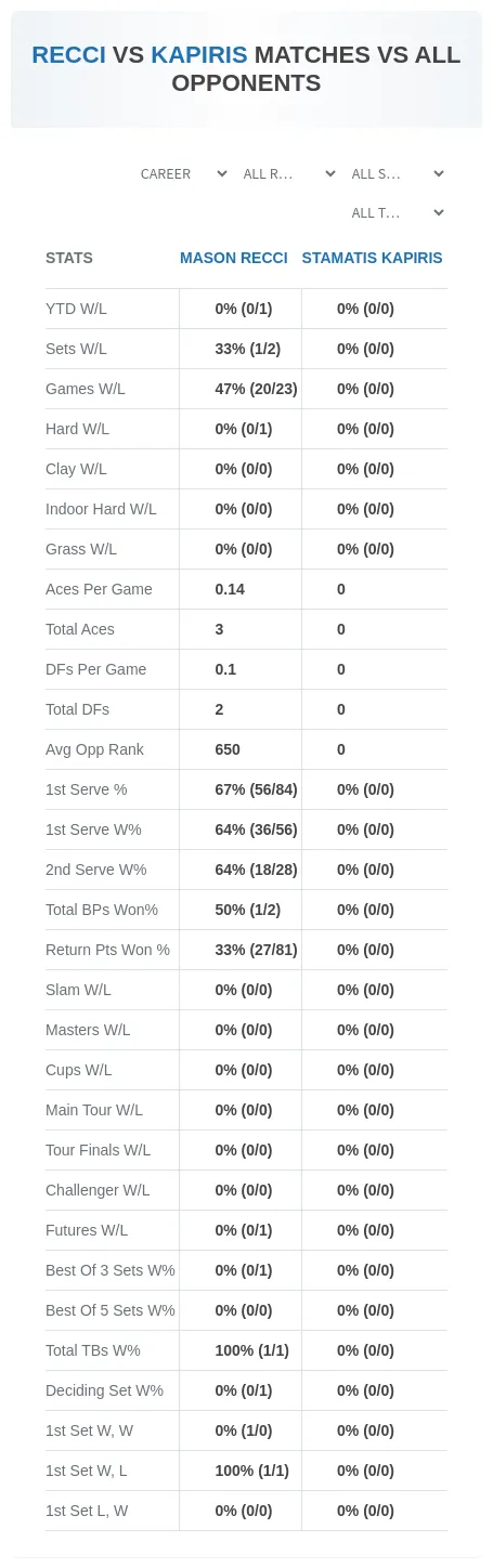 Mason Recci Stamatis Kapiris Prediction Stats