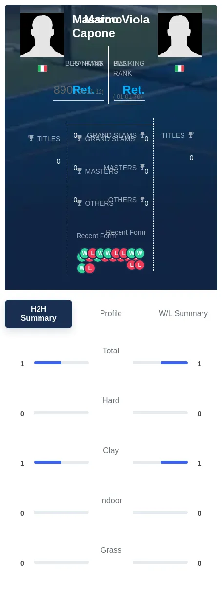 Capone Viola H2h Summary Stats