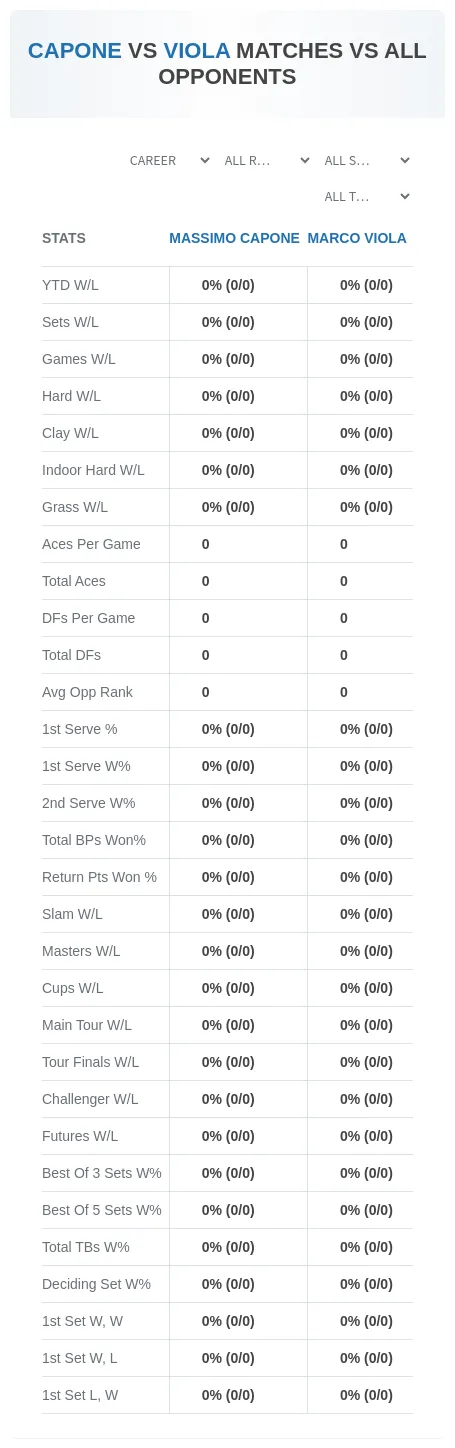 Massimo Capone Marco Viola Prediction Stats