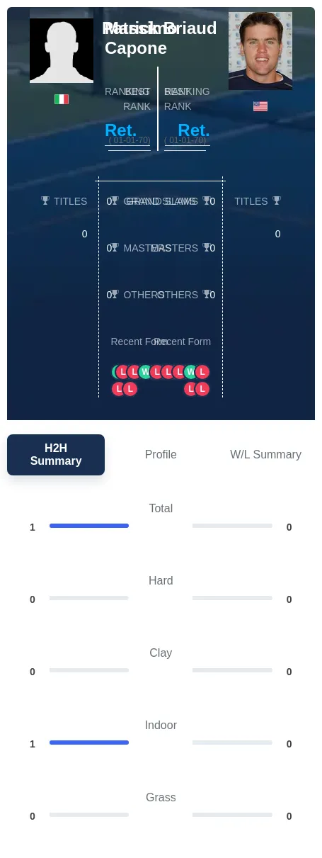 Capone Briaud H2h Summary Stats