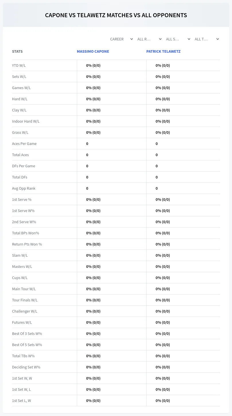 Massimo Capone Patrick Telawetz Prediction Stats