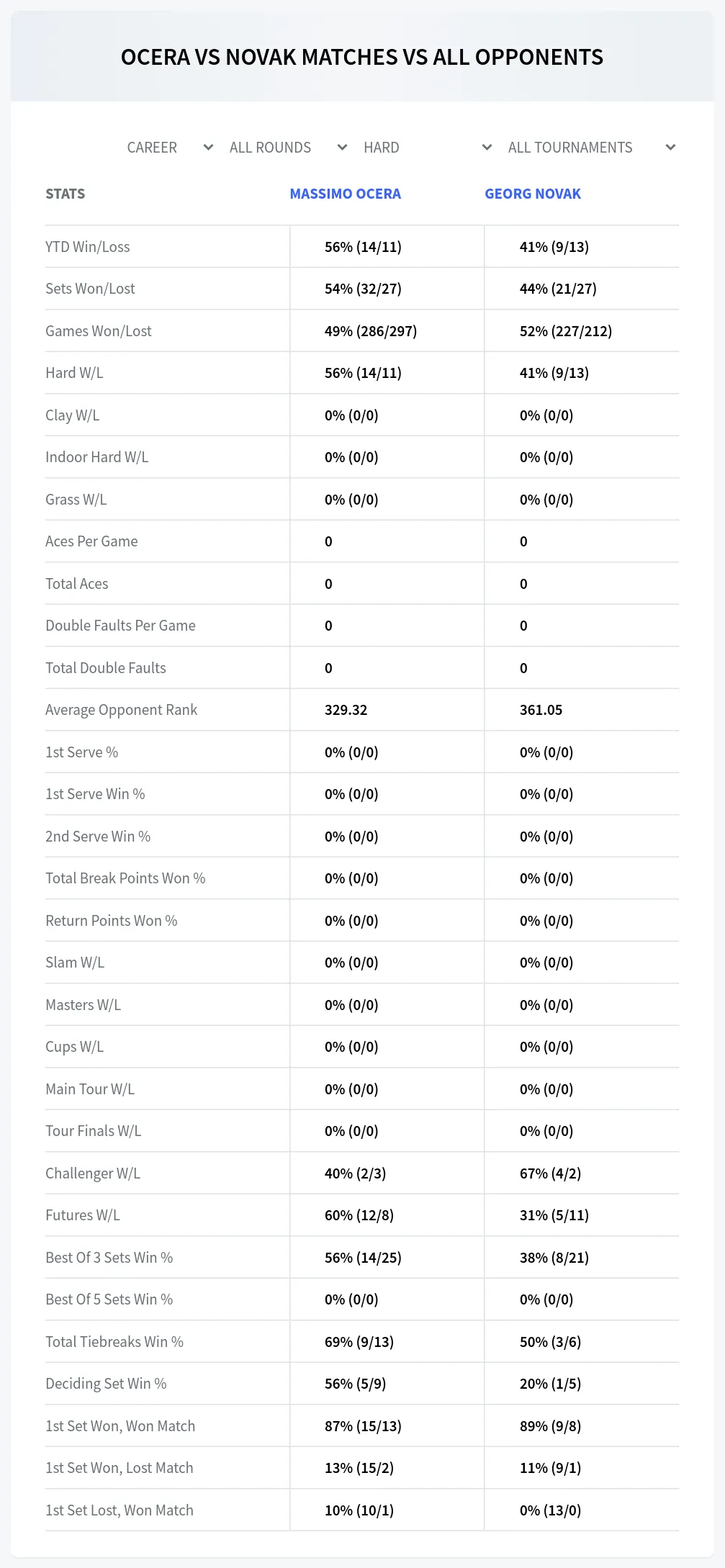 Georg Novak Massimo Ocera Prediction Stats