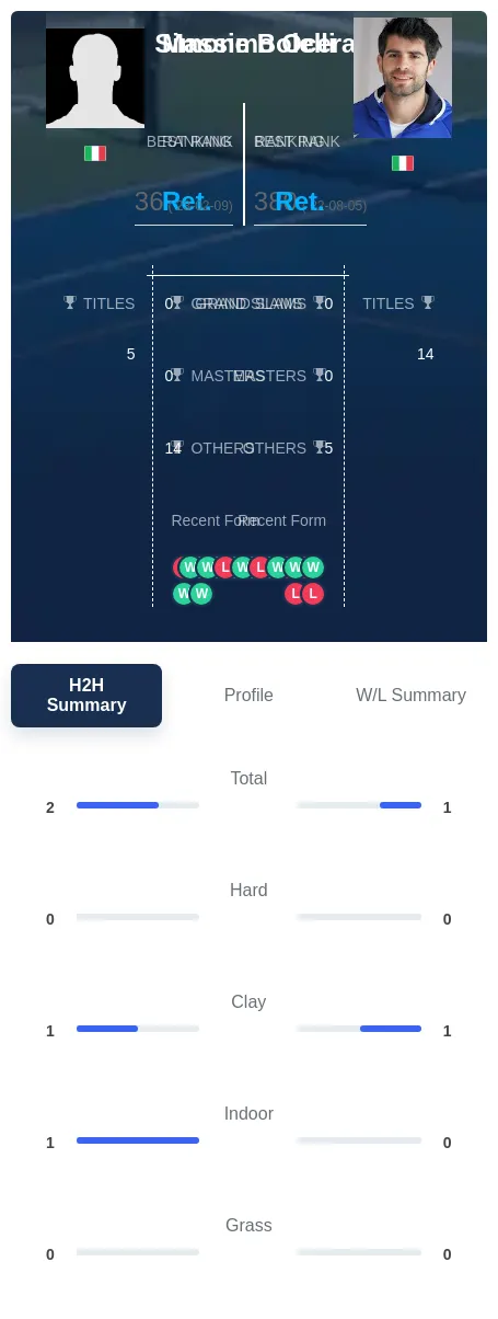 Ocera Bolelli H2h Summary Stats