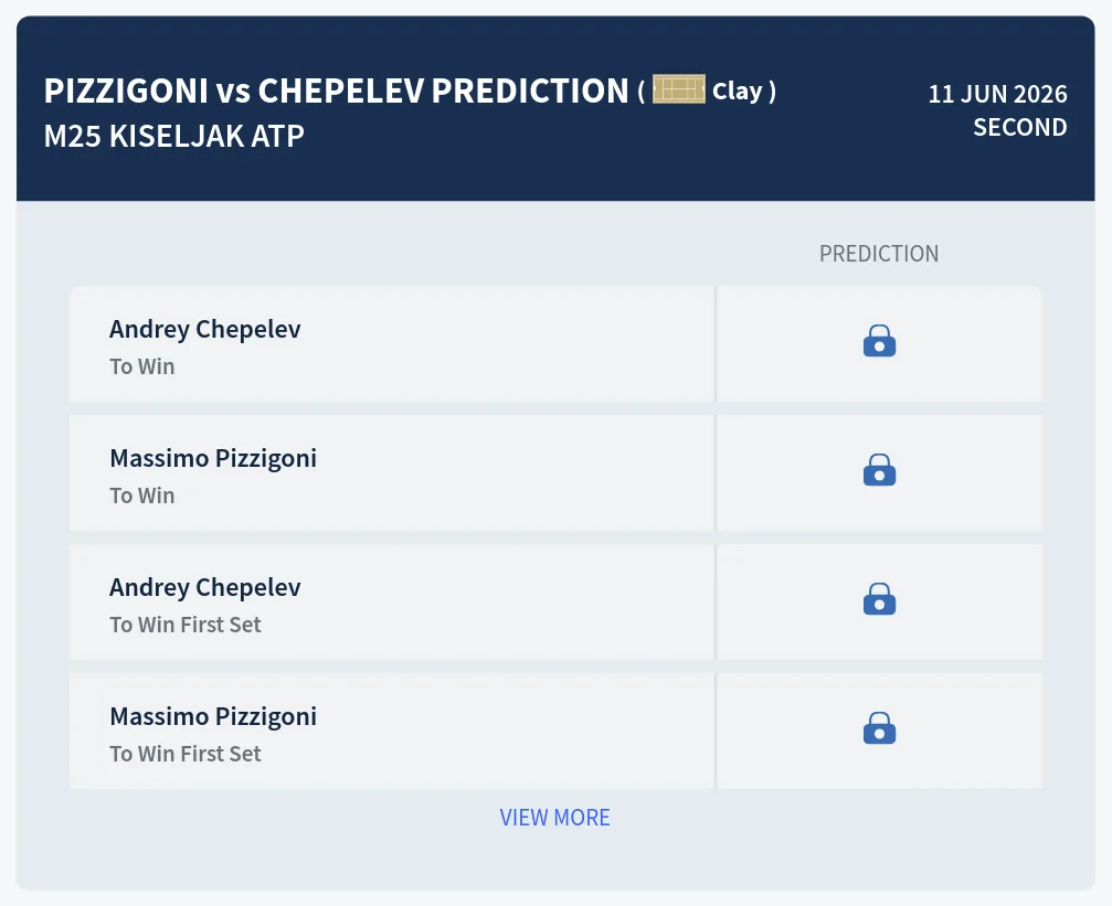 Pizzigoni Chepelev H2h Predictions at M25 Kiseljak