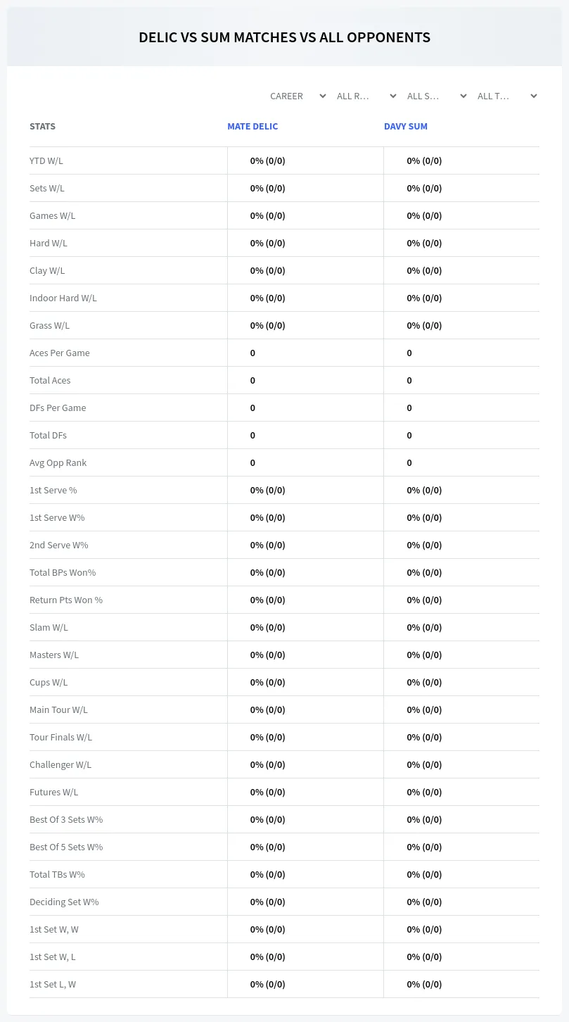 Mate Delic Davy Sum Prediction Stats