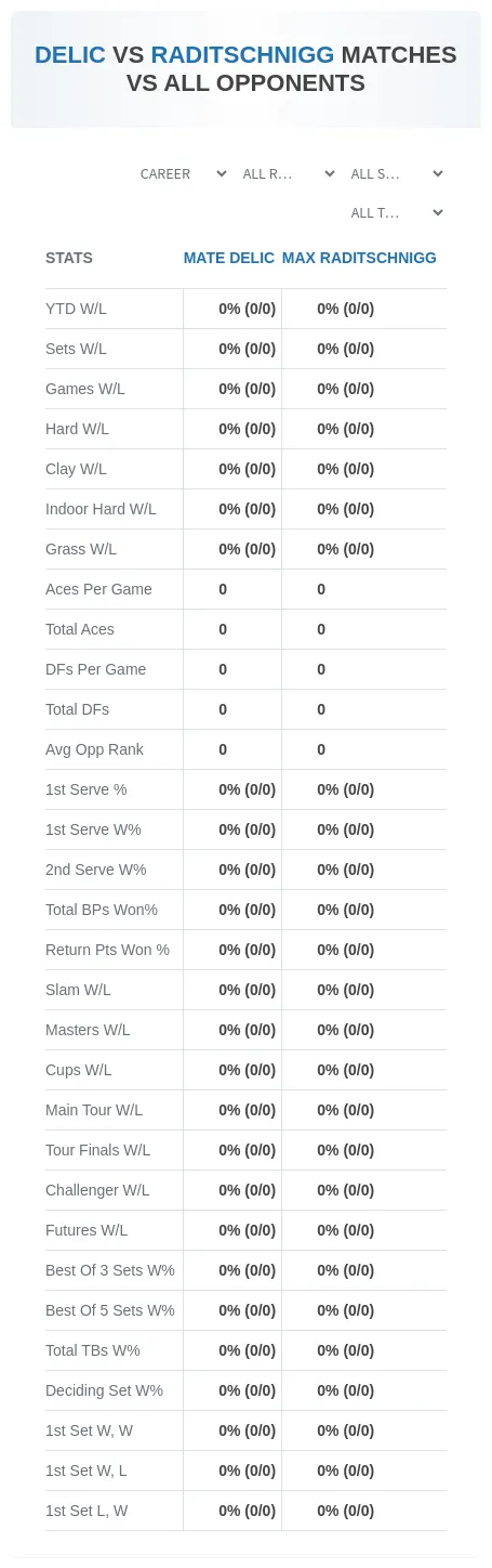 Mate Delic Max Raditschnigg Prediction Stats