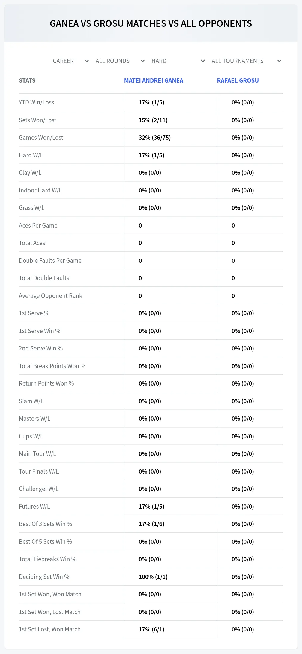 Matei Andrei Ganea Rafael Grosu Prediction Stats