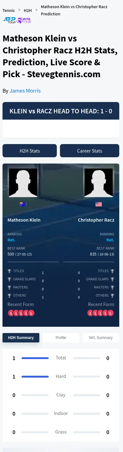 Matheson Klein Christopher Racz Prediction Stats