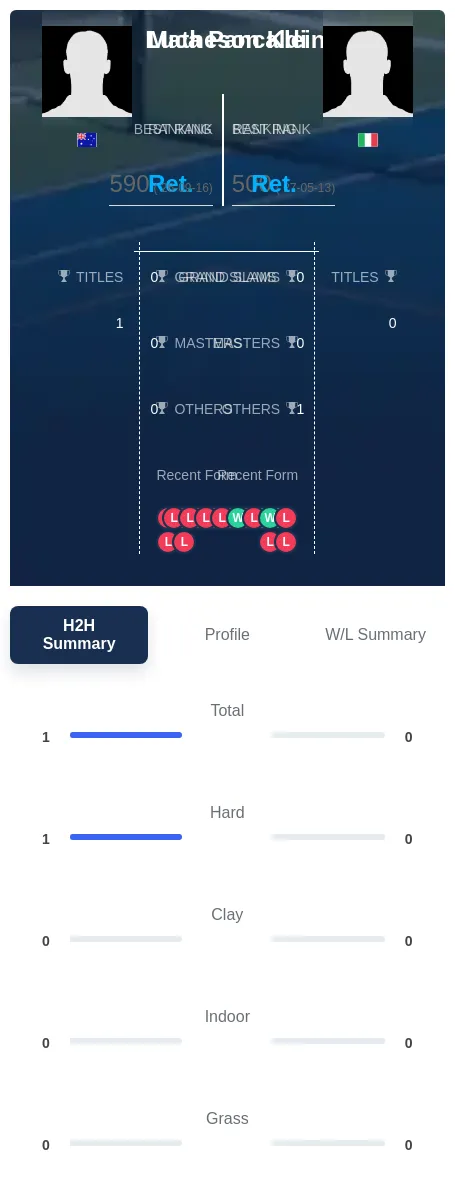 Klein Pancaldi H2h Summary Stats
