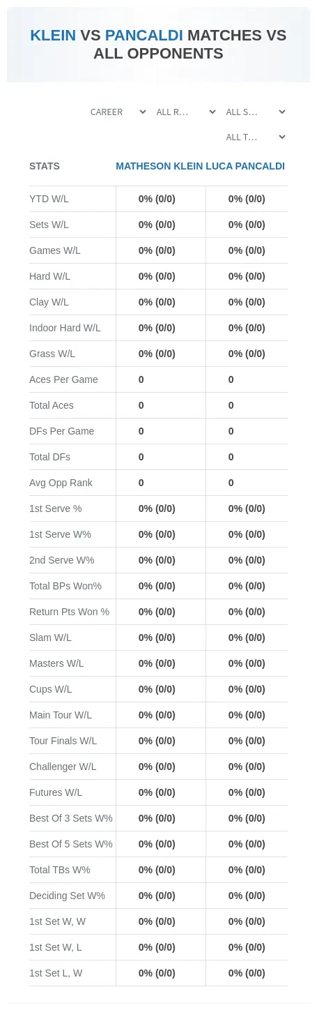 Matheson Klein Luca Pancaldi Prediction Stats