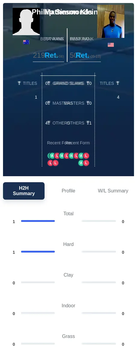 Klein Simmonds H2h Summary Stats