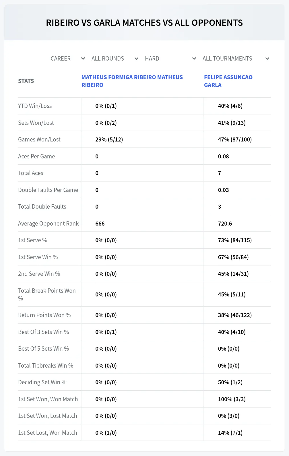 Felipe Assuncao Garla Matheus Formiga Ribeiro Matheus Ribeiro Prediction Stats