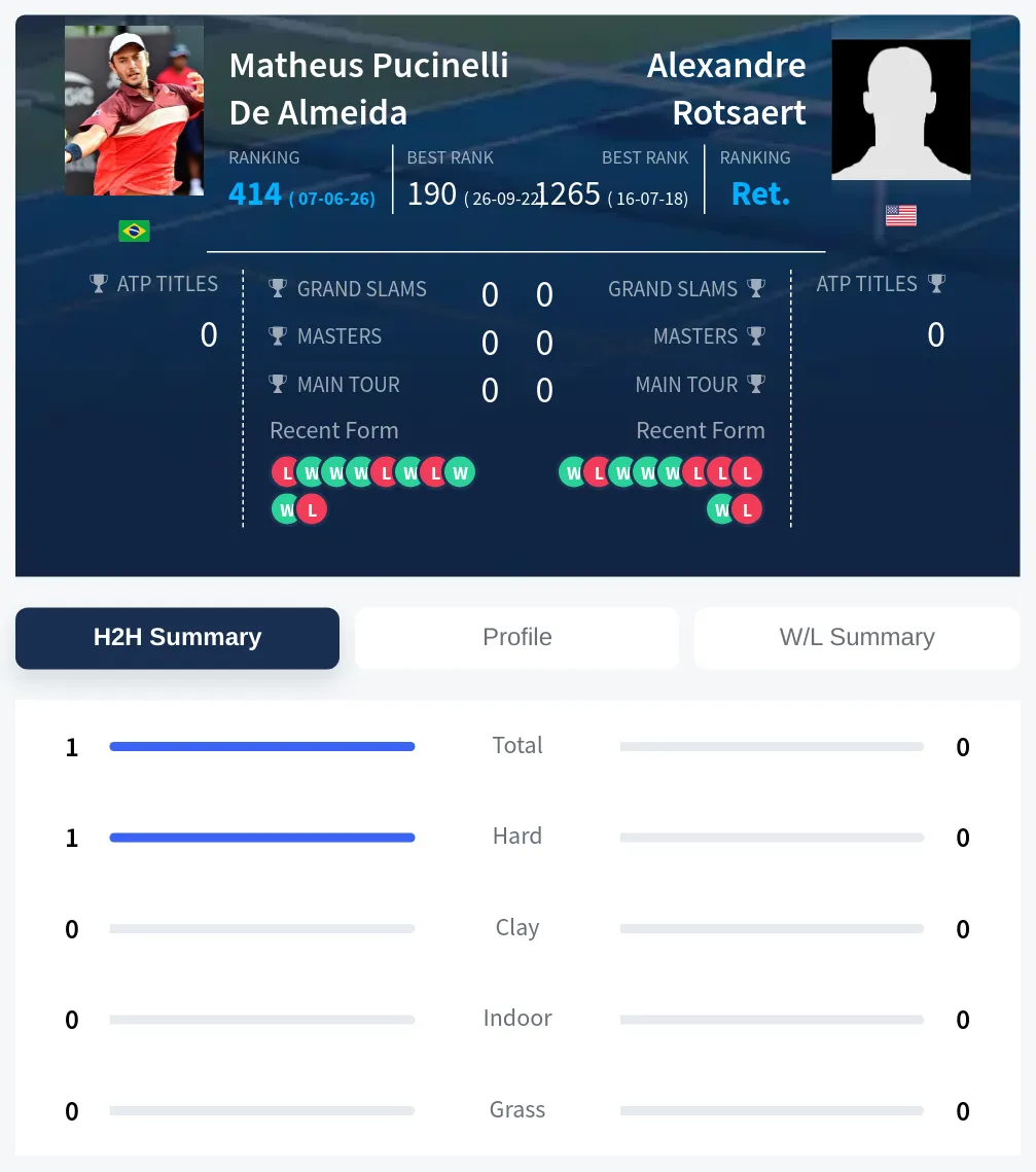 Almeida Rotsaert H2h Summary Stats