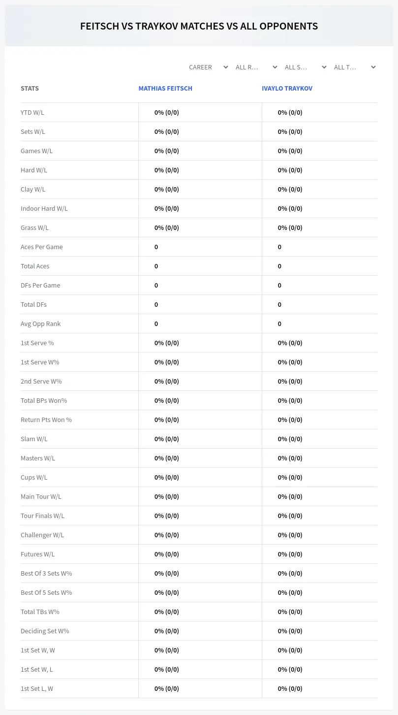 Mathias Feitsch Ivaylo Traykov Prediction Stats