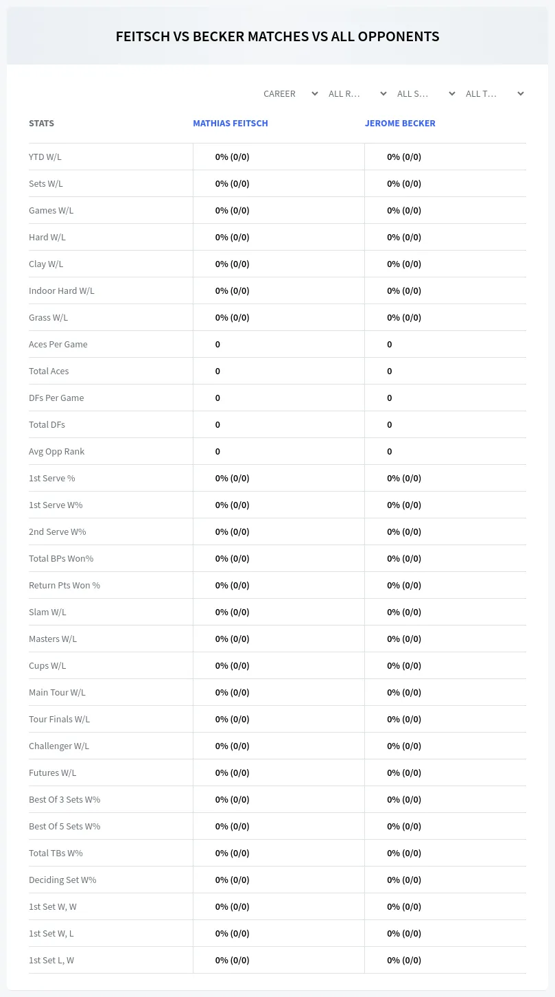 Jerome Becker Mathias Feitsch Prediction Stats