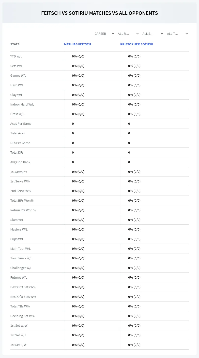 Mathias Feitsch Kristopher Sotiriu Prediction Stats
