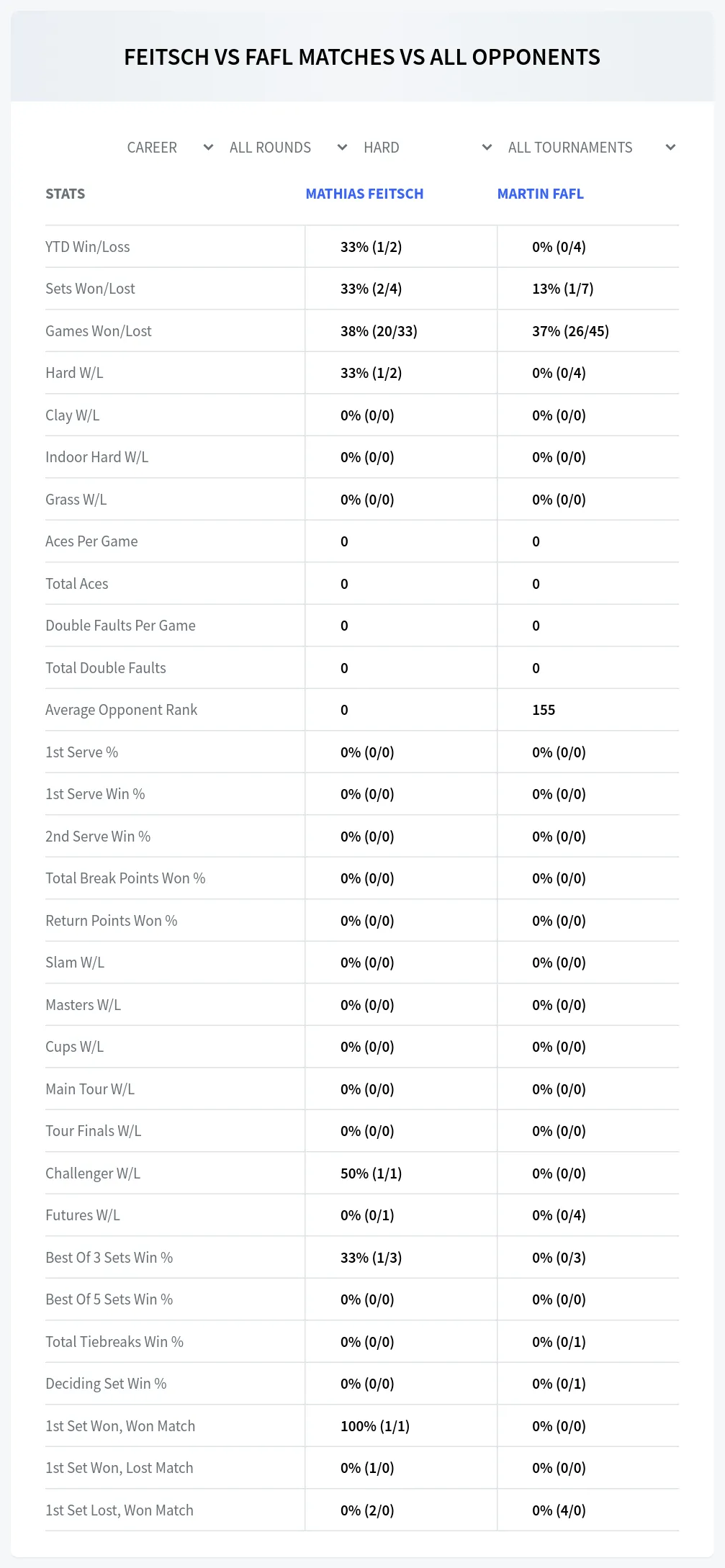 Mathias Feitsch Martin Fafl Prediction Stats