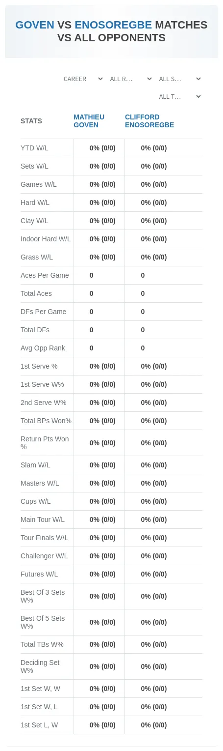 Mathieu Goven Clifford Enosoregbe Prediction Stats