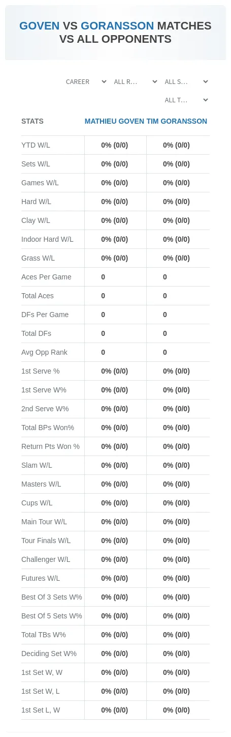 Tim Goransson Mathieu Goven Prediction Stats