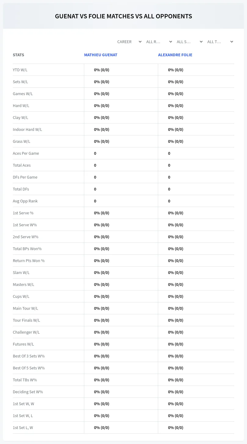 Mathieu Guenat Alexandre Folie Prediction Stats