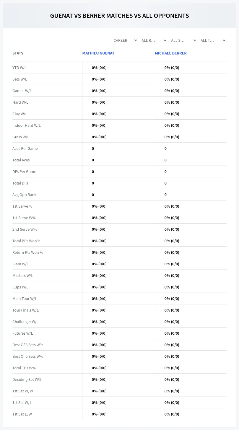 Mathieu Guenat Michael Berrer Prediction Stats