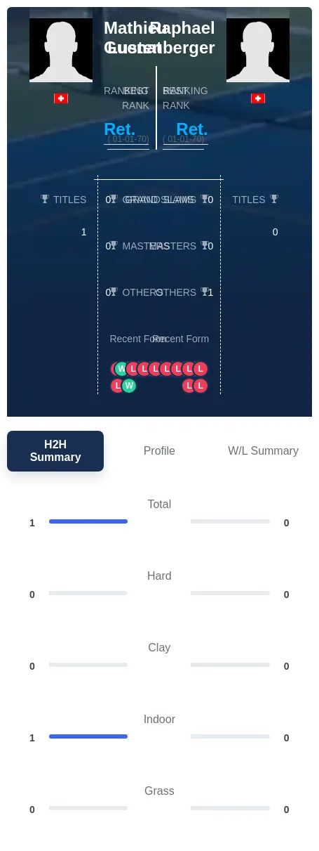 Lustenberger Guenat H2h Summary Stats
