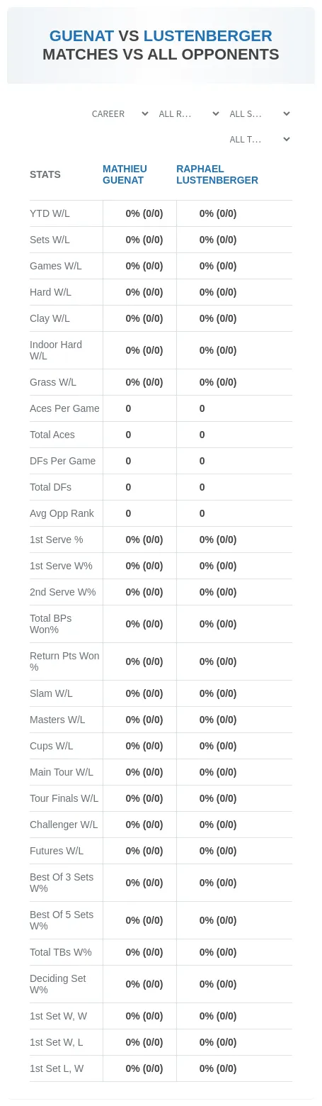 Raphael Lustenberger Mathieu Guenat Prediction Stats