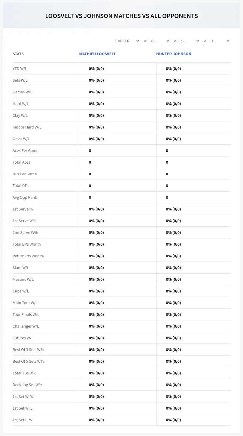 Mathieu Loosvelt Hunter Johnson Prediction Stats