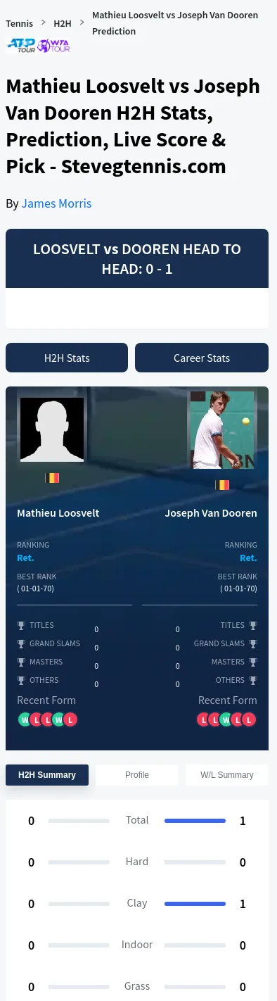Mathieu Loosvelt Joseph Van Dooren Prediction Stats