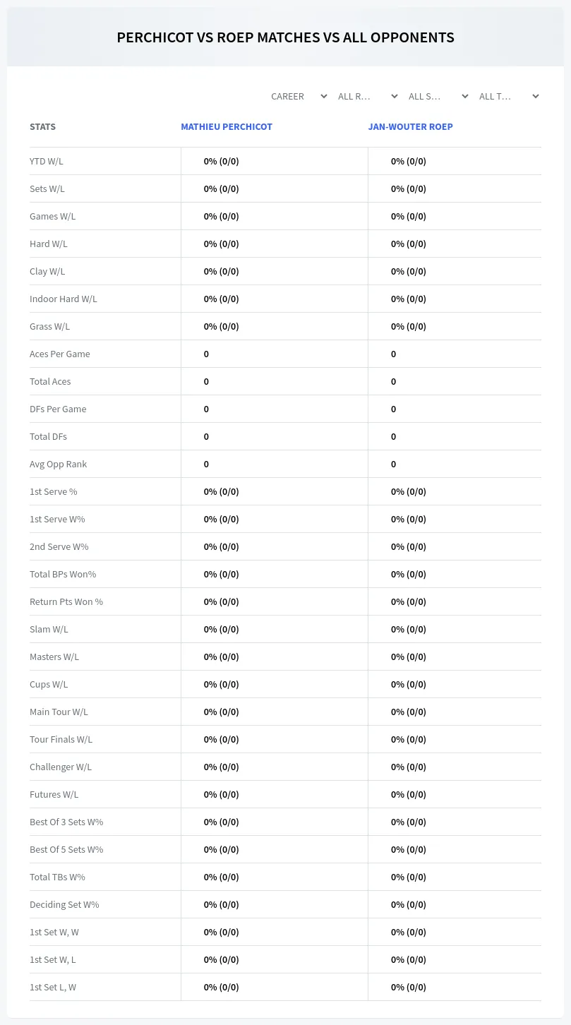 Mathieu Perchicot Jan-Wouter Roep Prediction Stats