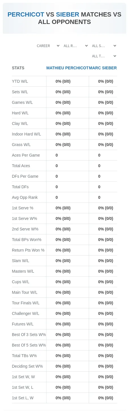 Mathieu Perchicot Marc Sieber Prediction Stats