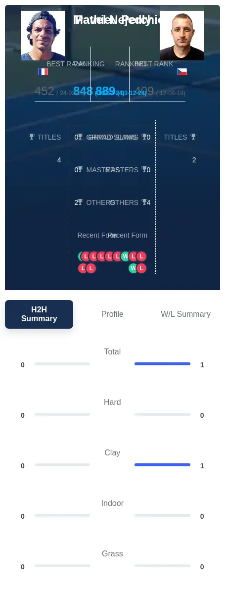 Nejedly Perchicot H2h Summary Stats