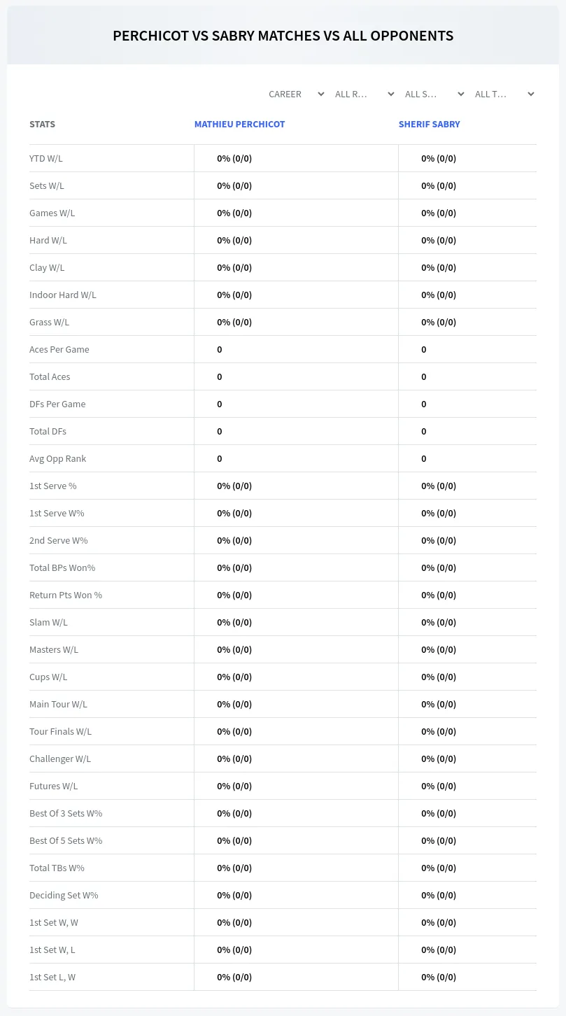 Mathieu Perchicot Sherif Sabry Prediction Stats