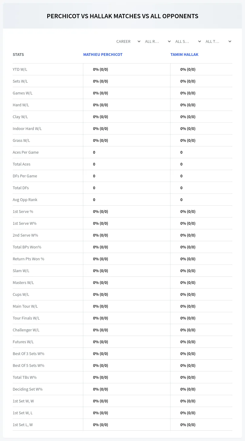 Mathieu Perchicot Tamim Hallak Prediction Stats