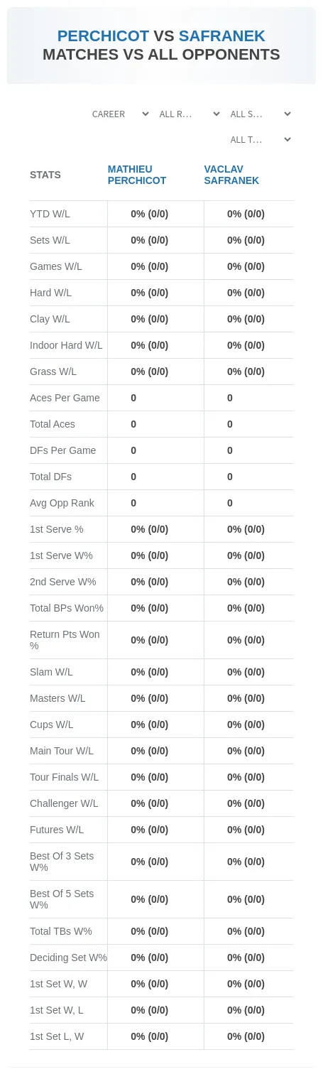 Mathieu Perchicot Vaclav Safranek Prediction Stats