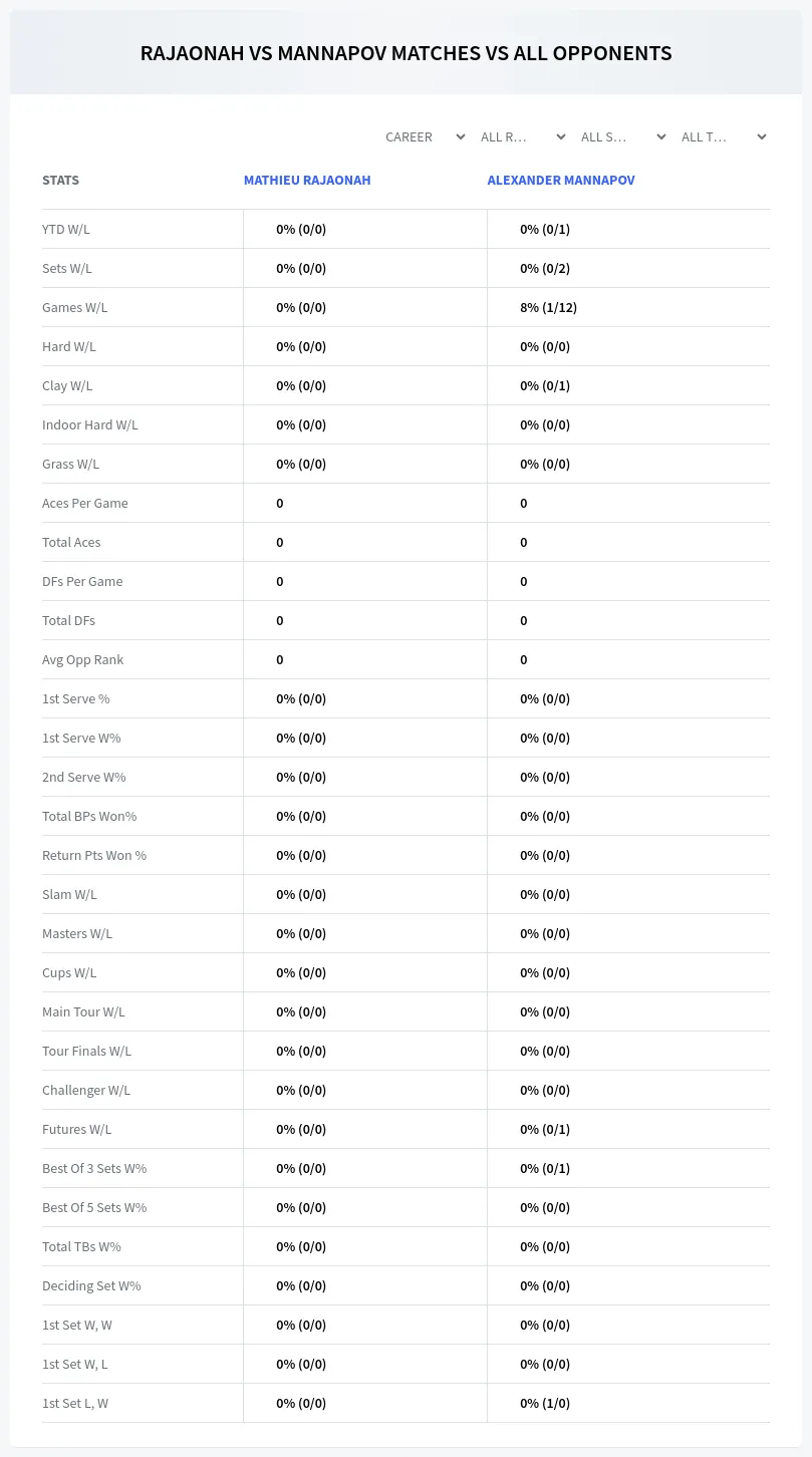 Mathieu Rajaonah Alexander Mannapov Prediction Stats