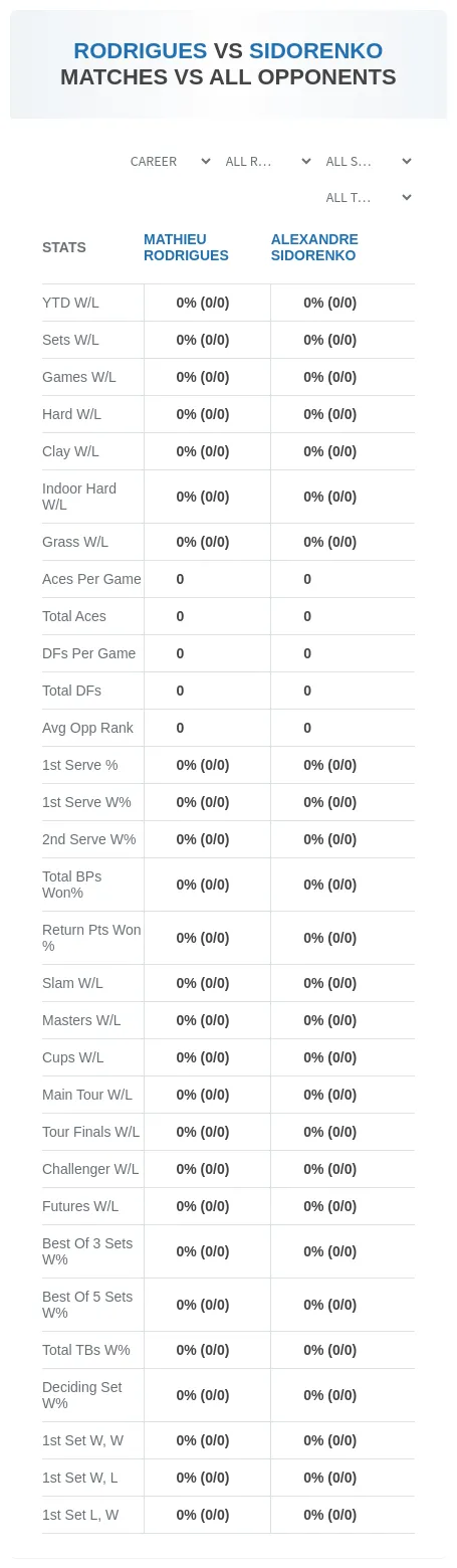 Mathieu Rodrigues Alexandre Sidorenko Prediction Stats