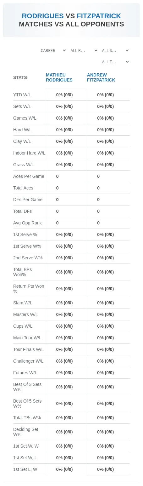 Mathieu Rodrigues Andrew Fitzpatrick Prediction Stats