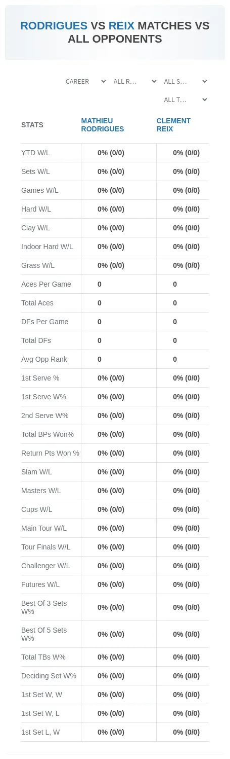 Mathieu Rodrigues Clement Reix Prediction Stats
