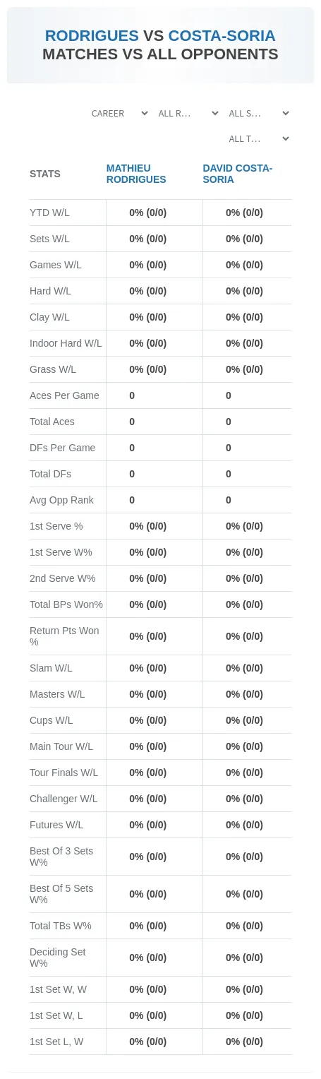 Mathieu Rodrigues David Costa-Soria Prediction Stats