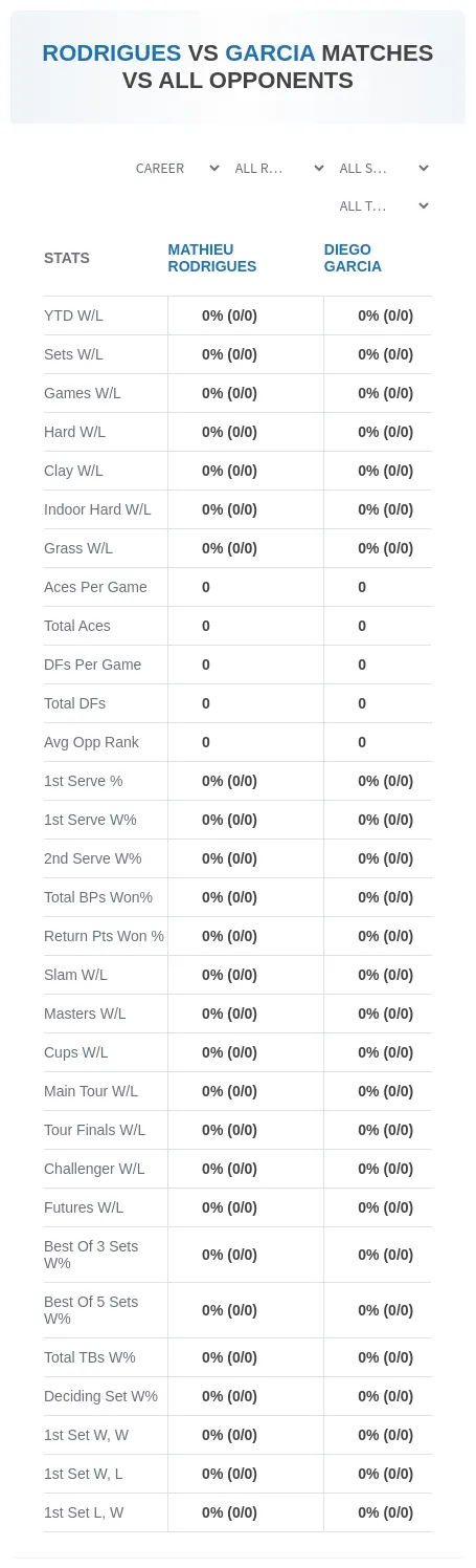 Diego Garcia Mathieu Rodrigues Prediction Stats