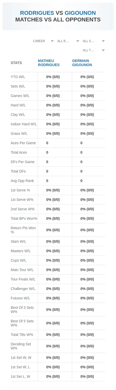 Mathieu Rodrigues Germain Gigounon Prediction Stats