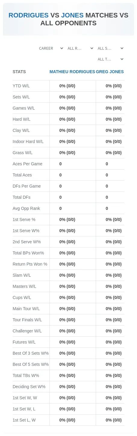 Mathieu Rodrigues Greg Jones Prediction Stats